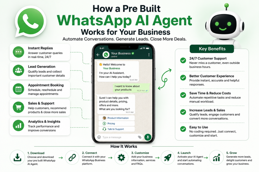 Pre Built WhatsApp AI Agent